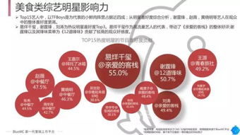 2017美食綜藝新趨勢 從屏幕到餐桌的消費革命